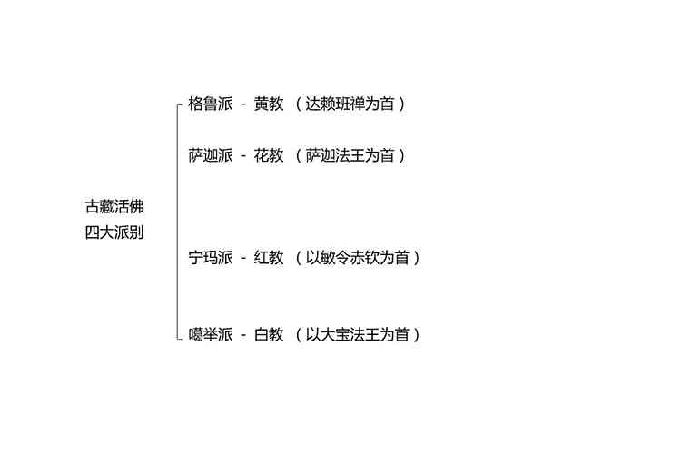 5分钟看懂藏传佛教部分基础知识