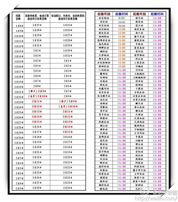 北京局管内车站车票起售时间一览表