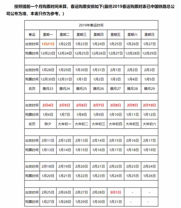 2021买火车票攻略