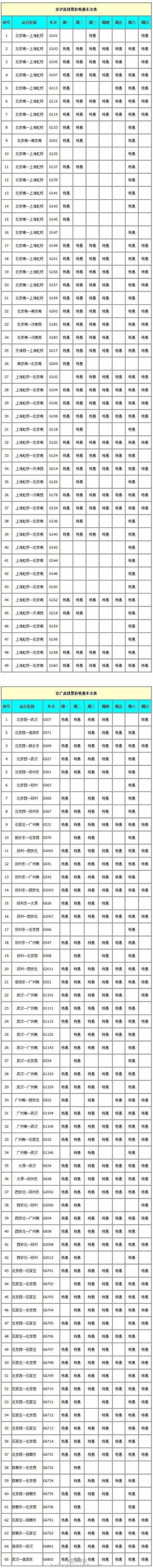 京广、京沪高铁部分动车组列车商务、特等、一等座实行票价特惠