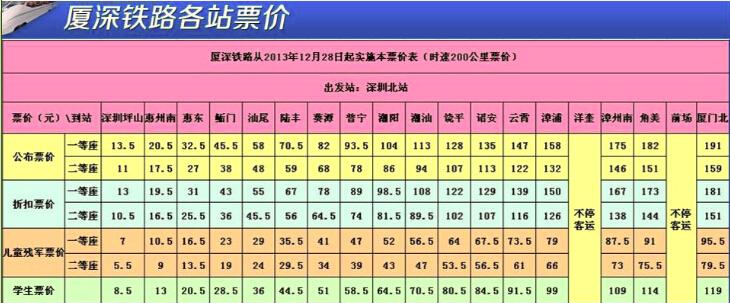 厦深铁路票价确定 最高181元