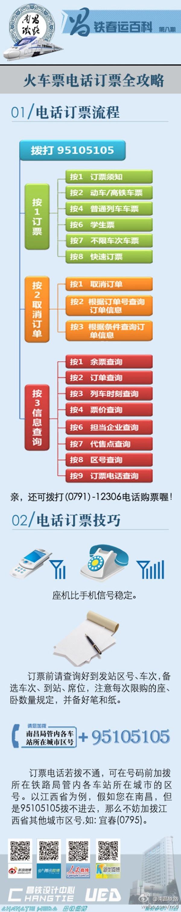 昌铁春运百科之火车票电话订票全攻略